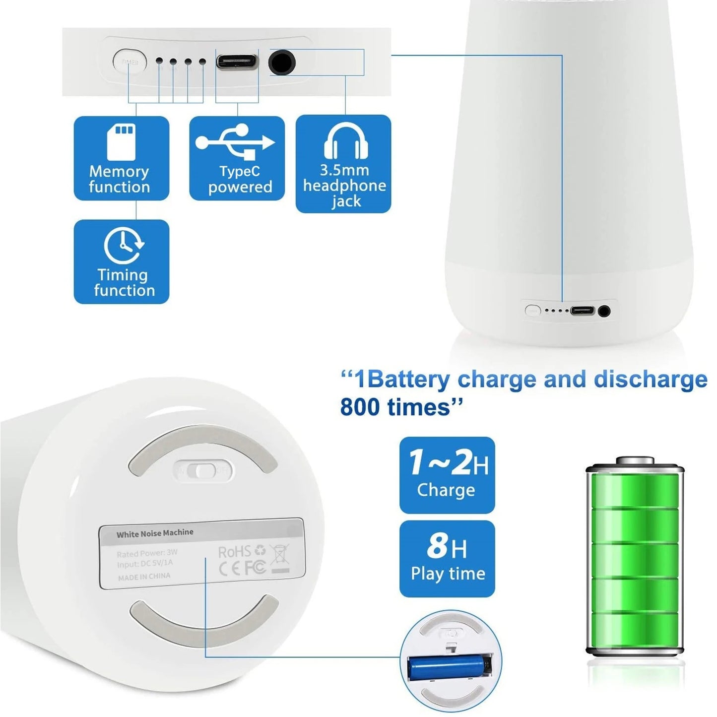 Multi-Colour White Noise Machine