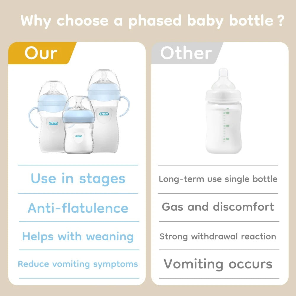 BPA Free Baby Bottle w/Handles
